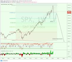 The chart superimposes the market's recent. Historical Analysis Of Stock Market Crisis 1929 For Sp Spx By Simon Says Tradingview