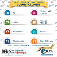 Check spelling or type a new query. Yeni Sinav Sistemi Tyt Ayt Nedir