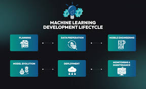 What is Machine Learning? A Guide to ML & Deep Learning