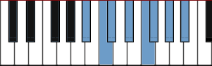 Piano Minor Scales Overview With Pictures