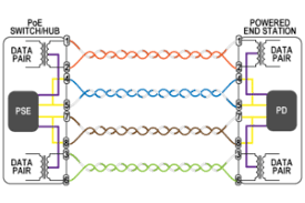 Poe camera wiring diagram these pictures of this page are about:poe camera diagram. What Is Poe Power Over Ethernet Vorp Energy