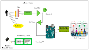 The diagram also shows numbering for the wires in the device. Electronics Free Full Text A Non Contact Integrated Body Ambient Temperature Sensors Platform To Contrast Covid 19 Html