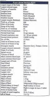 Anatomy Human Body Facts Medical Facts Medical Studies