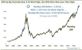 Latest Powershares Qqq Bounce Isnt All Its Cracked Up To