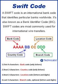 Technicabd What Are Swift Bic Codes And What Do They Facebook