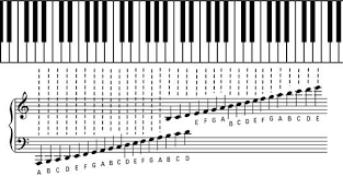 the grand staff of piano music is simply the treble clef and