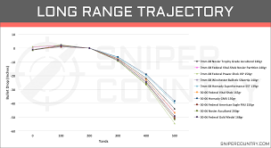 7mm 08 Vs 30 06 Sprg Cartridge Comparison Sniper Country