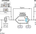 Systematic experimental comparison of particle filtration ...