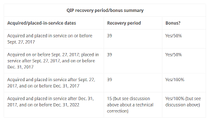 We see a similar trend in the number of transactions with only 311,824 transactions in 2017, a record low since 2012. Fixed Assets Depreciation Rate Chart Malaysia Barba