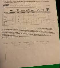 solved 1 fill in the following character chart with a o