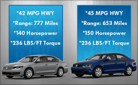 ourisman volkswagen of rockville is a rockville volkswagen dealer and a new car and used car rockville md volkswagen dealership jetta v passat tdi volkswagen dealership jetta v passat tdi