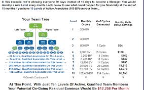 Is Isagenix Legit Or A Fat Scam Work At Home No Scams