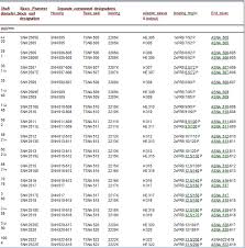 Rulman Yataklari Temel Rulman 212 237 88 49