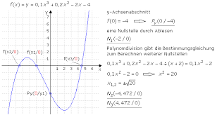 Grafisches Ableiten Mathematischer Funktionen