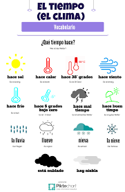 Elclima