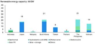 A prerequisite for the concerted development and promotion of the renewable energy in malaysia available at www.epu.jpm.my imf (2010) international monetary fund: 8 Charts On The Private Sector S Growing Backing Of Clean Energy