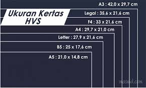 Check spelling or type a new query. Ukuran Kertas Hvs Ukuran Kertas Seri A B C F R Ansi Dan Amerika