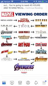 Avengers Movie Order To Watch Marvel Movies In Order Marvel Movies Marvel Avengers Movies