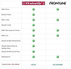 K9 Advantix Vs Frontline Sekolahmiftahululum Org