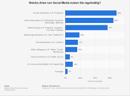 The network has around 10 million members. Messaging App Usage Statistics Around The World Messengerpeople