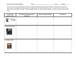 Atomic Theories Chart Worksheet Worksheet For 7th 12th