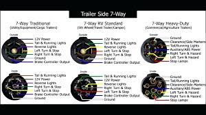 They also provide a wire for a ground connection. 7 Pin Trailer Wiring Diagram For Dodge