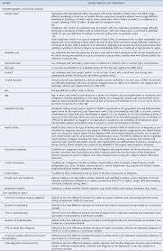 So there is a lot of. Descriptive Epidemiology Of Coronavirus Disease 2019 In Nigeria 27 February 6 June 2020 Epidemiology Infection Cambridge Core