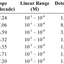 Design and manufacturing of all kinds of wood composite products by advance injection and extrusion technology. Pdf Malaysian Journal Of Analytical Sciences A Screen Printed Copper Ion Sensor With Photocurable Poly N Butyl Acrylate Membrane Based On Ionophore O Xylylene Bis N N Diisobutyldithiocarbamate Sensor Ion Kuprum Bercetak Skrin Berasaskan Ionofor O