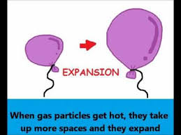 Thermo Fluids Thermal Expansion And Contraction Youtube Physical Science Science Experiments Science