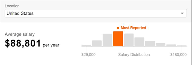 Learn about salaries, benefits, salary satisfaction and where you could earn the most. Ui Designer Salary Research Of 2018 In The United States