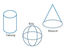 Bangun Ruang Sisi Lengkung Idschool