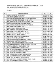Berikut adalah antara syarat permohonan mrsm bagi tingkatan 1 dan 4 • untuk kemasukan tingkatan 1, pemohon mestilah telah menagmbil pentaksiran berasaskan sekolah (pbs) tahun 2019 yang merangkumi pentaksiran pusat (upsr). Senarai Calon Temuduga Kemasukan Tingkatan 1 2020