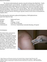 Image result for Subacromial Space Injection
