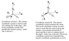 How Do I Get Irreducible Representations Chemistry Stack Exchange