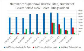 Super Bowl 2019 Ticket Pricing Breakdown Tickpick