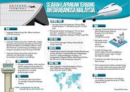 Photos, address, and phone number, opening hours, photos, and user reviews on yandex.maps. Bernama Radio Infografik Sejarah Lapangan Terbang Facebook