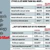How much does winn dixie pay hourly? 1