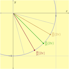 Ability to edit quadrant labels #2. Let S Learn The Unit Circle Angles In Standard Position Arc Length