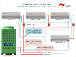 Schematic, wiring and block diagrams. Vrv Or Vrf Electrical Connection Hermawan S Blog Refrigeration And Air Conditioning Systems
