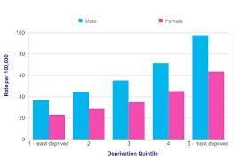 lung cancer incidence statistics cancer research uk