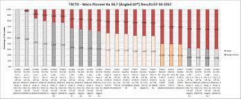 With extended radar detection ranges and a higher level of sensitivity, the uniden r3 offers comprehensive and reliable protection no some of the best radar detectors with a wide defender database which we review include the escort max 360, the escort ix, escort live, escort redline. Uniden R3 Vs Escort Redline Ex Comparison And Review Vortex Radar