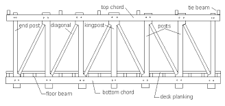 fhwa hrt 04 098 chapter 4 types of longitudinal trusses