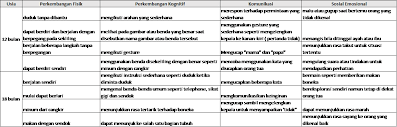 Perkembangan anak 2 tahun perkembangan anak psikologi perkembangan anak fase perkembangan anak buku psikologi perkembangan kegiatan main peran bagi perkembangan bahasa anak matematik (masalah pembelajaran) tahun 3 buku aktiviti. Tumbuh Kembang Anak Usia 1 2 Tahun Prosehat