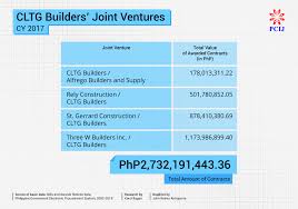 Pcij Report Firms Of Bong Gos Relatives Among Top