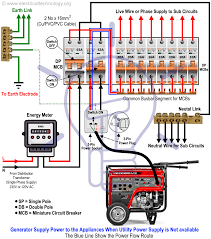 Wiring diagrams use special symbols to represent switches, lights, outlets and other electrical equipments. How To Connect A Portable Generator To The Home Supply 4 Methods