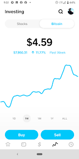 Square cash app now lets you easily buy and sell bitcoin. Bitcoin Last Week On The Cash App P S I Only Had 5 To Invest I Need To Start Praying For Bitcoins Success 2020 Thisisouryear Bitcoin