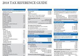 Consult a tax advisor regarding specific circumstances. 2018 Tax Reference Guide Reap Retirement Estate Advisors Professionals
