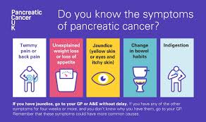 Cancer of the pancreas is one of the cancers that has very few, if any signs. Pancreatic Cancer Uk On Twitter People Must Get The Help They Need During This Pandemic Don T Ignore The Symptoms Of Pancreatic Cancer Pancreaticcancerawarenessmonth Https T Co Vl5ow0sgw0