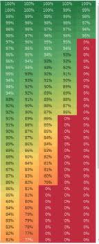 Conditionally Format Text table with Diverging Colors
