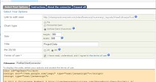 Building Charts In Sharepoint With Google Charts Api